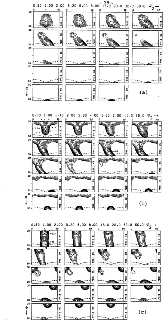 Figure 1.15 FDOC des textures de laminage obtenues par les modèles de Taylor : FC (a) et de Taylor relaché : RC lath (b) et pancake (c) dans l'hypothèse d'un glissement équiprobable sur {11 0)&lt;111 &gt; + {112}&lt;111 &gt; (Van Houtte, 1985).