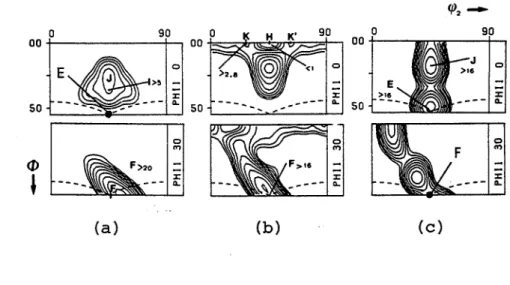 Figure 1.17 Section 'P 1 = 0° et 'f 1 = 30° des FDOC des textures de laminage pour les 3 modèles FC (a), RC: lath (b) et pancake (c), lorsque le glissement se produit sur les seuls systèmes {112}<111> (Raphanel et Van Houtte, 1985).