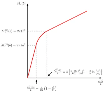 Fig. 4. Load–displacement curve of the structure.