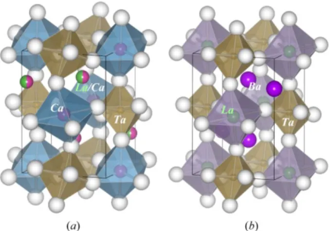 Figure 1. Crystal structures of double perovskite-type (a) Ca 2 LaTaO 6  and (b) Ba 2 LaTaO 6 