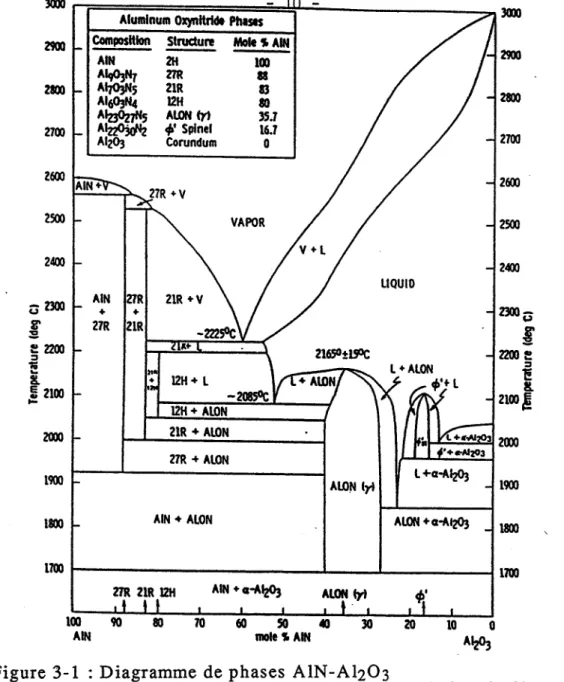 Figure 3-2 : Comparaison de l'évolution du paramètre de maille de AIONy en fonction de la composition pour différents auteurs [6].