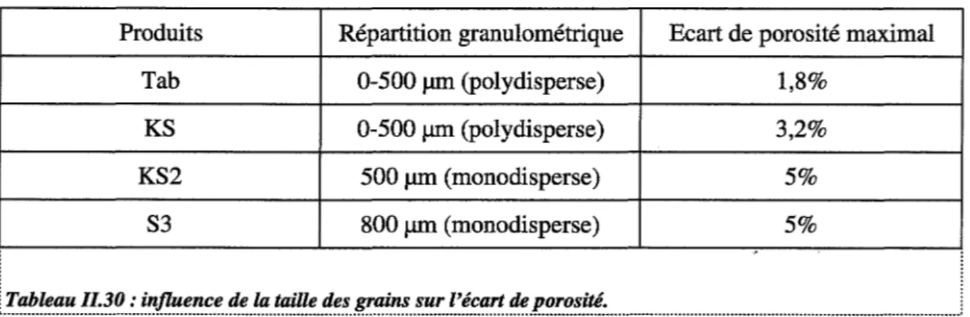 Tab  0-500  JlITl  (polydisperse)  1,8% 
