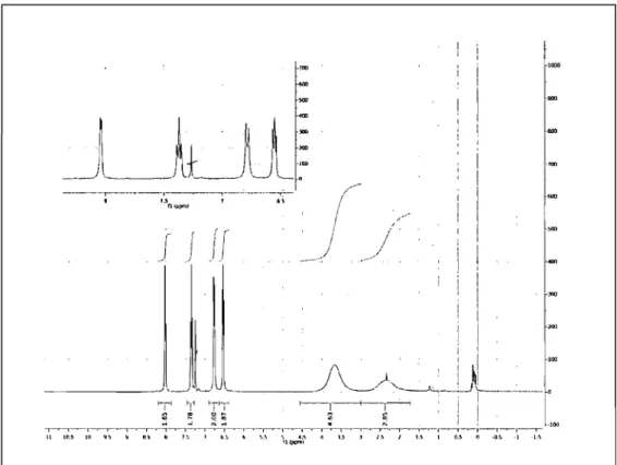 Figure 9.  I H NMR spectrum of the possible  equilibrium between the  carbene and either its dimer or its potassium complex