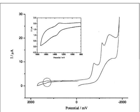 Figure 13.  Cyclic voltammogram of 3 in CH 3 CN with a platinum electrode  at 4·  lO-4M
