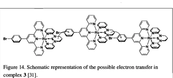Figure  14.  Schematic representation of the possible electron transfer in  complex 3 [31]