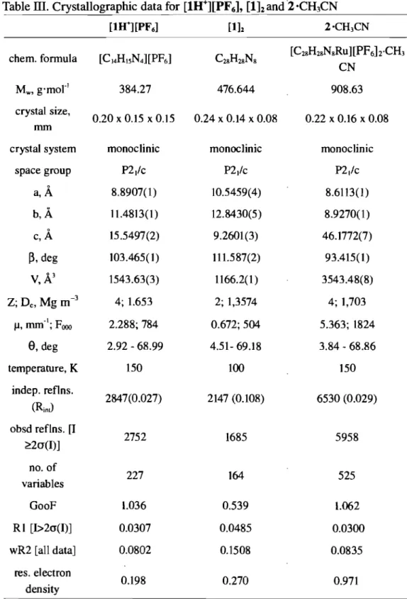 Table III. Crysta1lographic data for  [IH+][PF ,],  [1]2  and <2 'CH 3 CN 