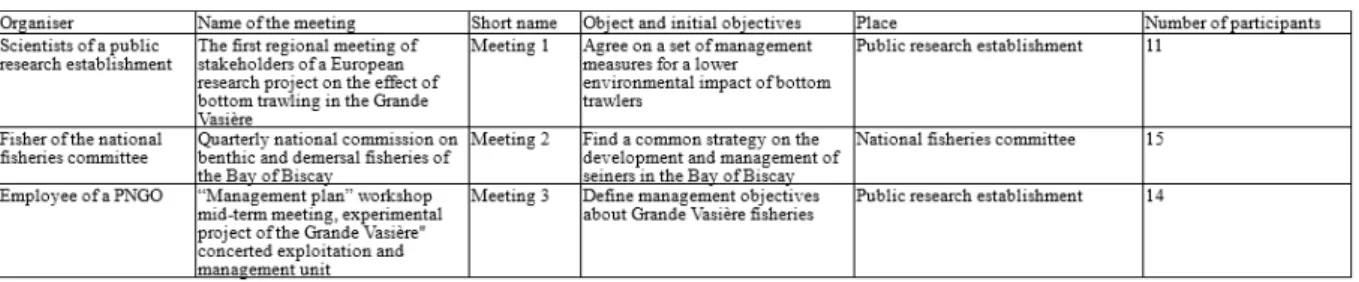 Table 2: Presentation of the observed meetings