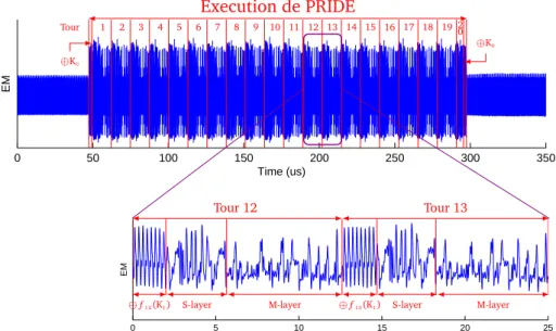 Figure 2.8.: Analyse des rayonnements électromagnétiques de PRIDE.