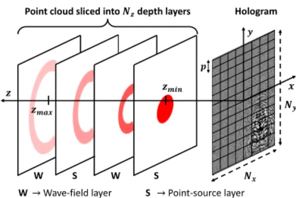 Figure 1: Scene geometry and coordinate system used by the proposed method.