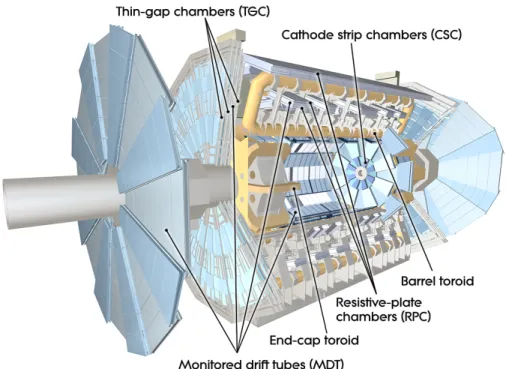 Fig. 6. The ATLAS Muon Spectrometer [39]