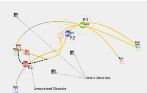 Figure 3. Reactive-mode in order to avoid an unexpected obstacle
