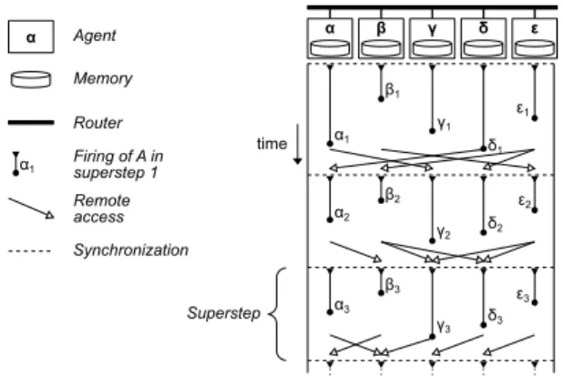 Fig. 4: Example of a BSP Representation.