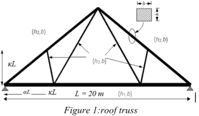 Figure 1:roof truss 