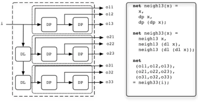 Fig. 4. Example of a graph description in CAPH.