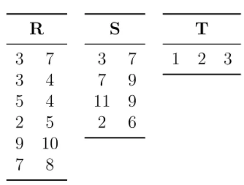 Table 1.1 – Example relational database R 3 7 3 4 5 4 2 5 9 10 7 8 S3 77911926 T12 3