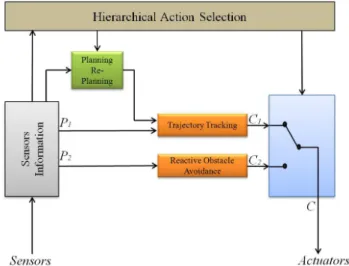 Figure 3. Trajectory generation by the artificial potential  fields algorithm . 