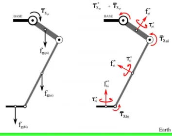 Fig. 4. Mass centers.