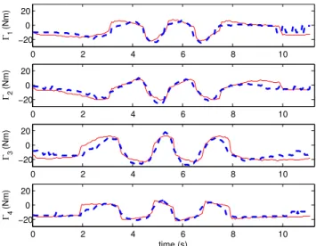 Fig. 12. Reference (red) and estimated (blue dashed) Cartesian end-effector velocities of the Adept Quattro robot versus time.