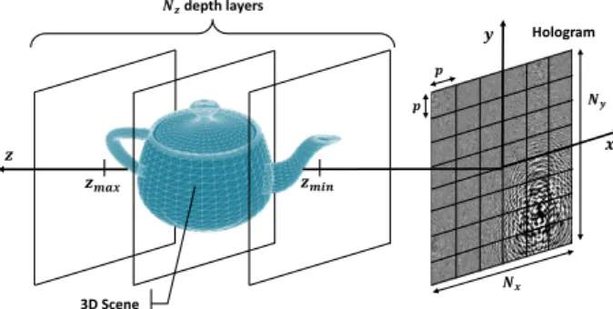 Figure 1: Scene geometry and coordinate system used by the proposed method