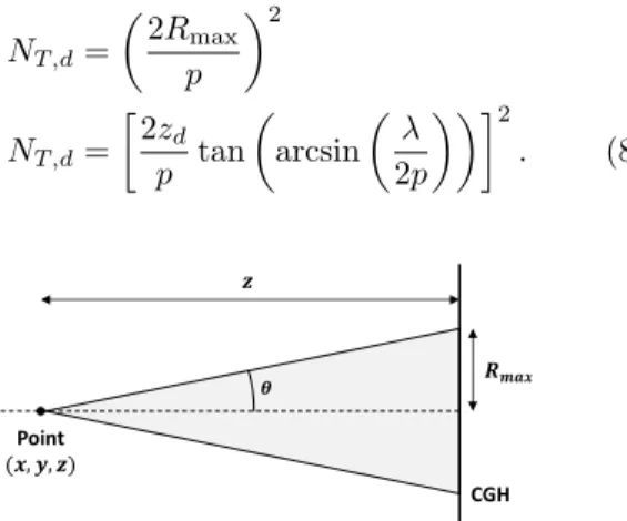 Figure 3: Region of contribution of a given point source