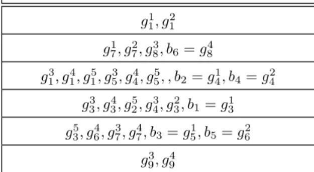 Figure 3 New gene boundaries {b 1 , .., b 6 } added for the example from figure 1.