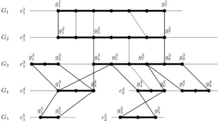 Figure 1 shows an example of multiplicons for N = 5 genomes. This same example will be followed through the paper.