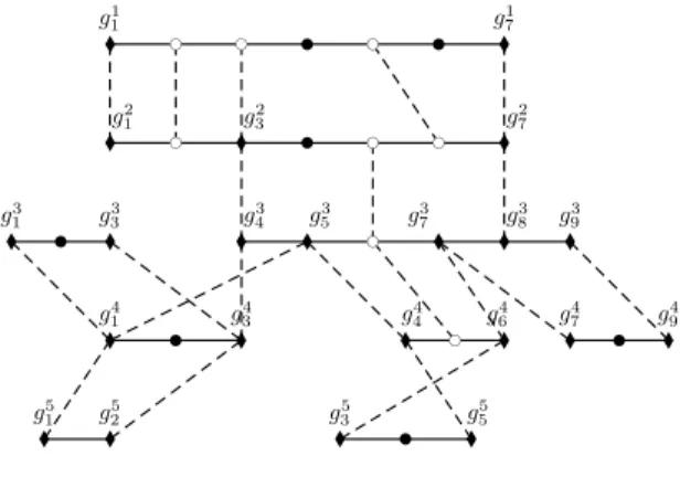 Figure 2 shows the synteny graph obtained for the 5 genomes and their multiplicons of figure 1