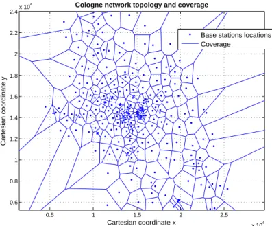 Figure 2.5: Macro cell network topology.