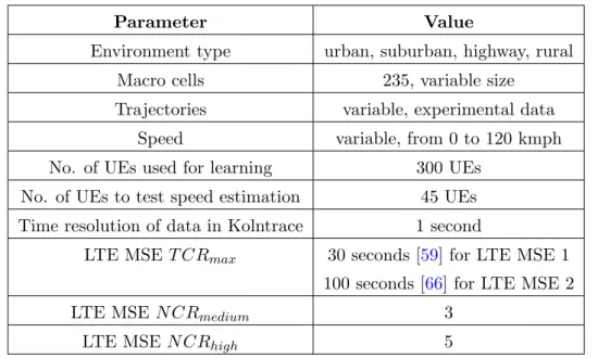 Table 2.1: Simulation parameters.