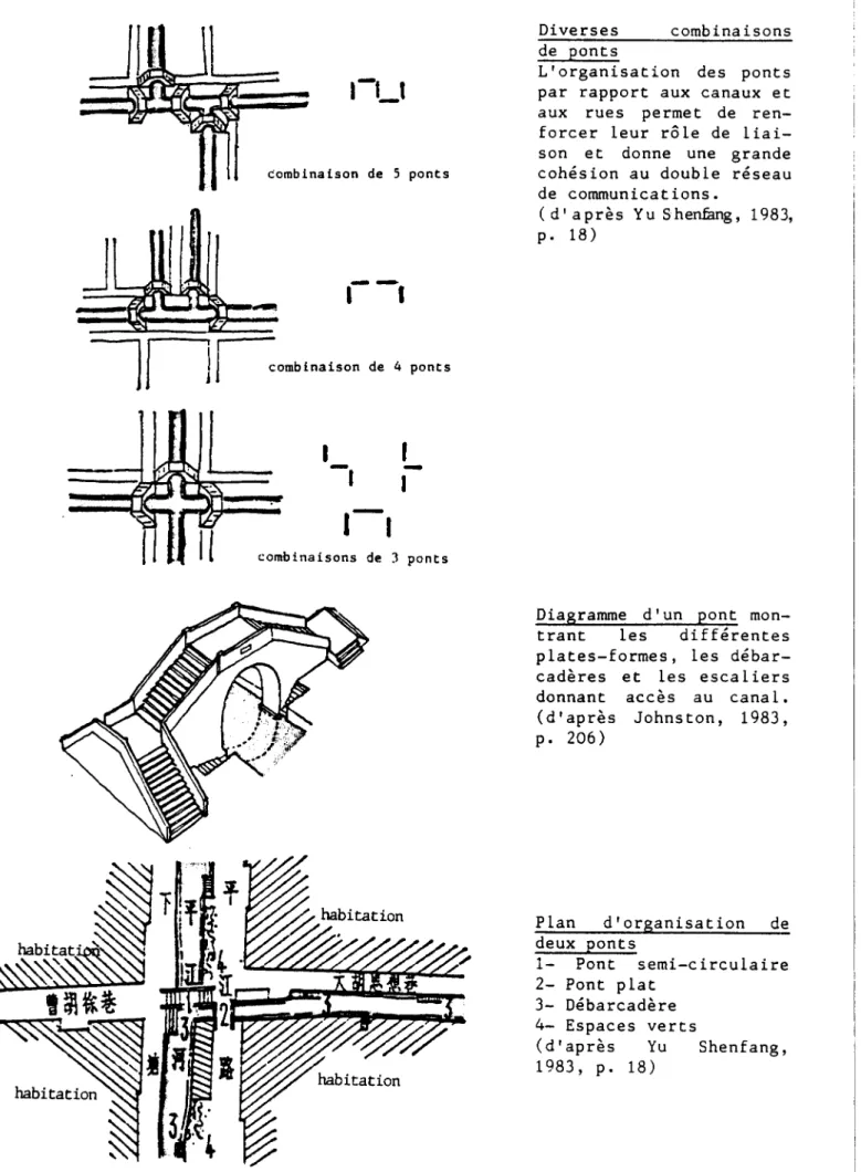 Diagramme  d'un  pont  mon­