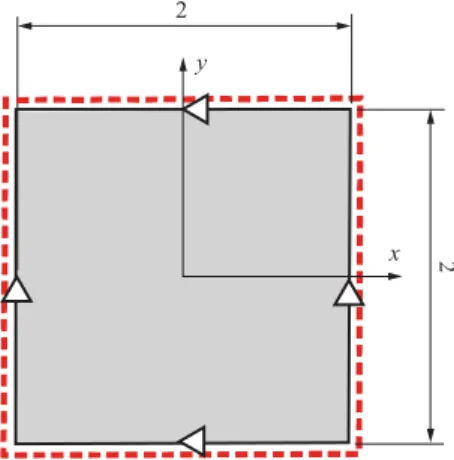 Figure 6: 2 × 2 square plate.