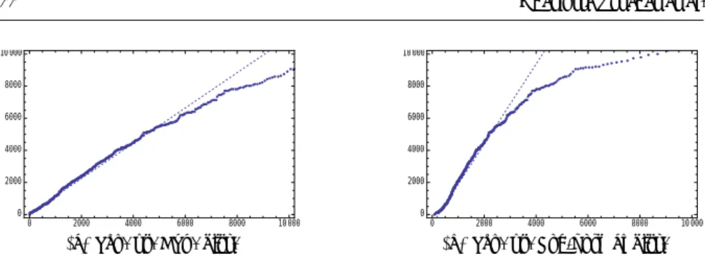 Fig. 9 Q-Q Plot Analysis of Sparrow on rand-7