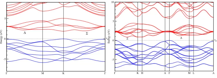 FIG. 6. QP band structure of mono (left panel) and bulk (right panel) MoS 2 .