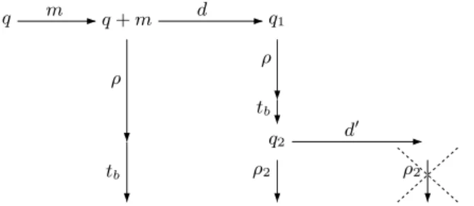 Figure 18. States and path illustrating step 6 of he proof of lemma 4.9