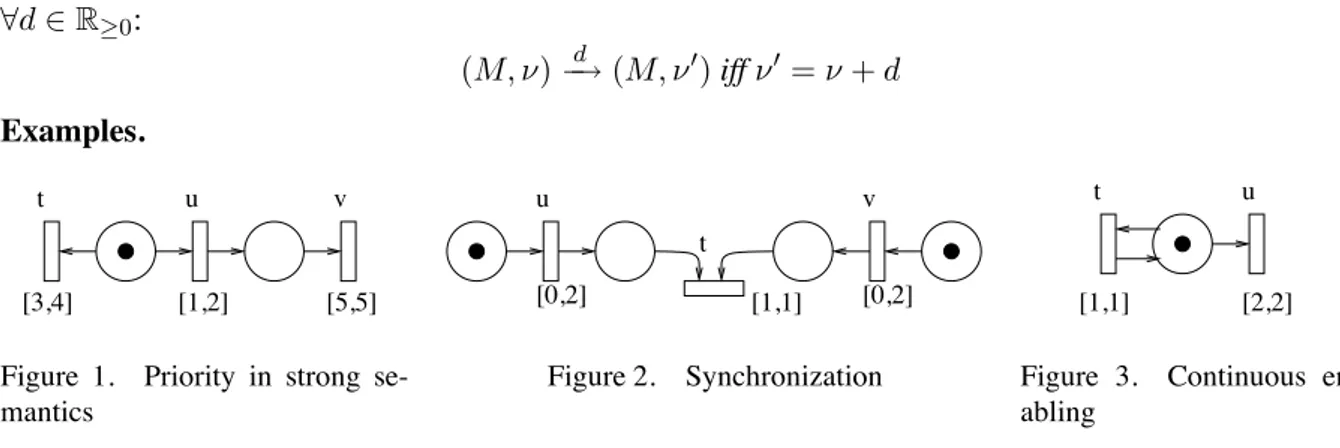 Figure 1. Priority in strong se- se-mantics [0,2] [1,1] [0,2]uvtFigure 2.Synchronization [1,1] [2,2]tu