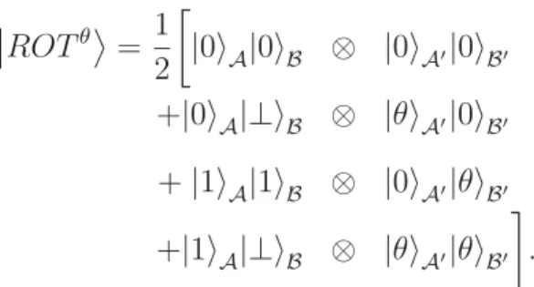 Tableau 5.II – La fuite d’information de |ROT θ  pour des valeurs de θ .