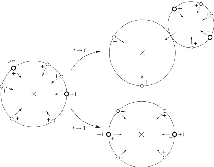 Figure 5.1. A punctured disc which is a fibre of T 3,2;1 with t → 0 and t → 1 limit configurations.
