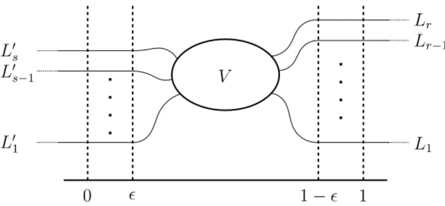Figure 2.1. A Lagrangian cobordism V projected onto R 2 .