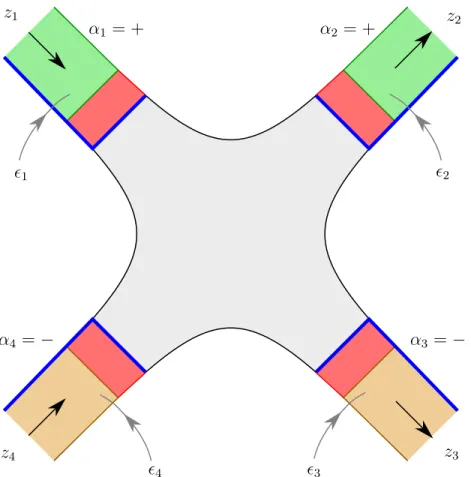 Figure 4.1. A 4-pointed disc with strip-like ends  1 , . . . ,  4 illustrating the conditions im- im-posed on transition functions