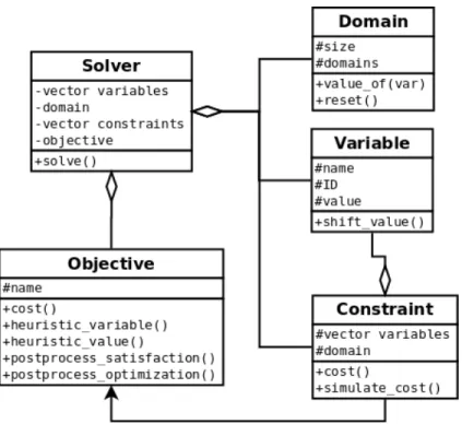 Figure 1: A simplified class diagram of GHOST