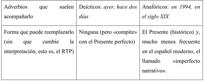 Tabla XXII.  Pretérito del comentario vs. Pretérito de la narración  Observaciones en prospección 