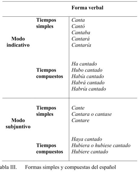 Tabla III.  Formas simples y compuestas del español 