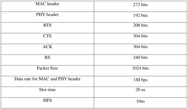 Table 1: Parameter Settings   