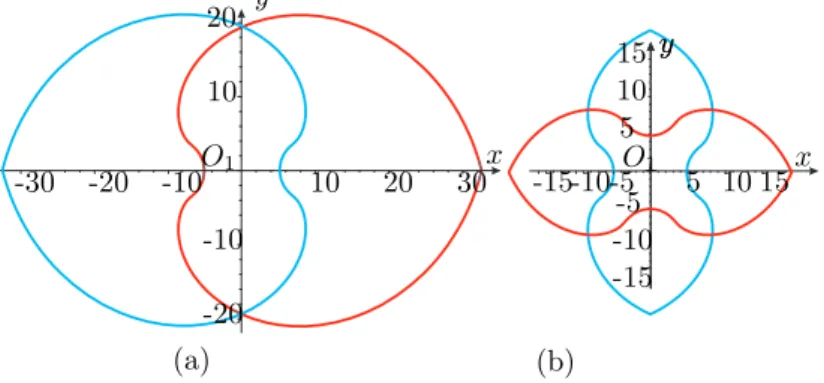 Figure 9: Assembly of two cams with p = 50, a 4 = 10 and e = 9: (a) one lobe; (b) two lobes