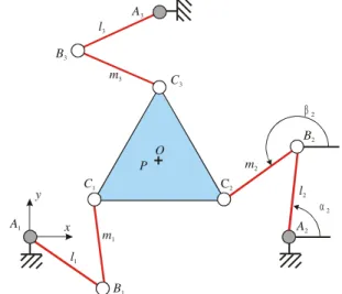 Figure 2: Example of parallel singularity 