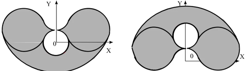 Figure 13. Workspace of the convex working mode  Figure 14. Workspace of the nonconvex working  mode 