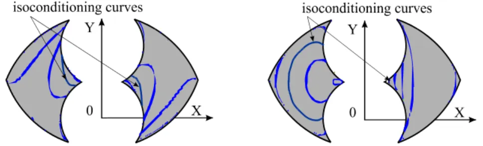 Figure 15. Isoconditioning curves for two working modes 