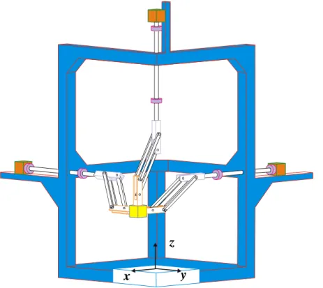 Fig. 6 : New arrangement of Y-Star robot 