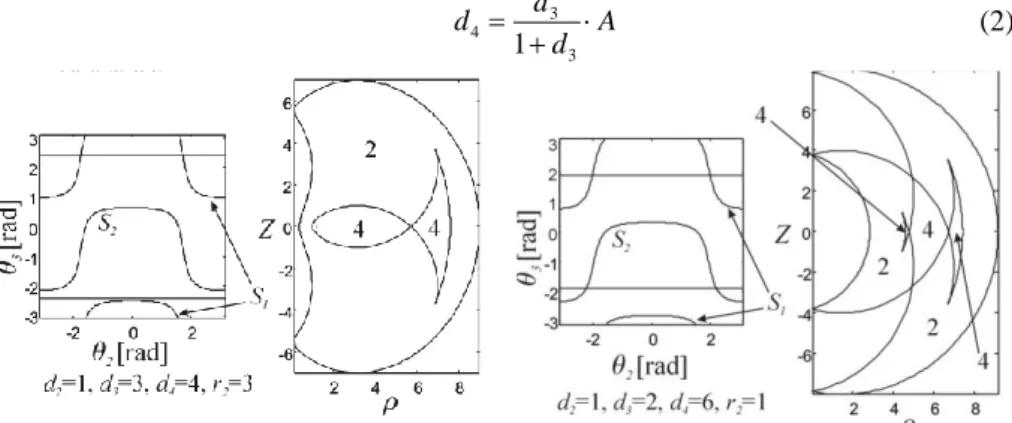 Figure 5. Manipulator of type 3.  Figure 6. Manipulator of type 4. 