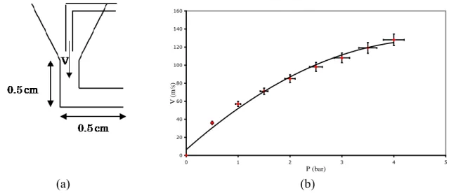 Fig. II. 7 Air Venturi of the Granulometer : a) Dimensions of the Venturi b) Pressure vs